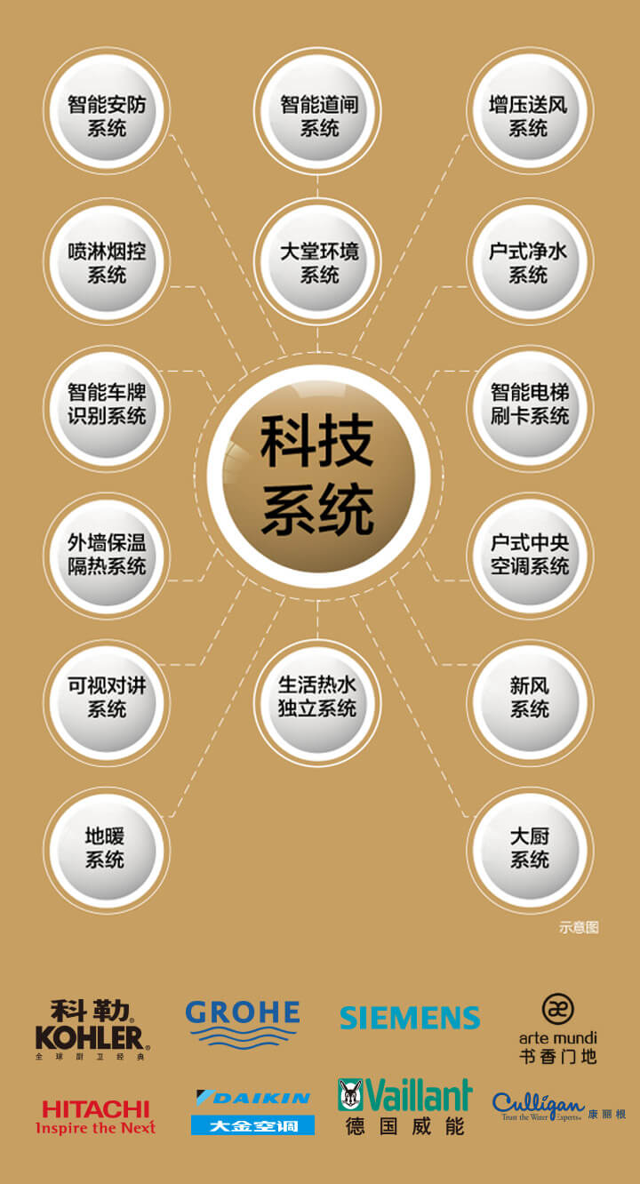 泰宝•公爵府